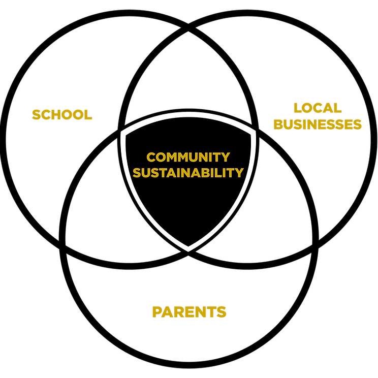 TAB Card value diagram